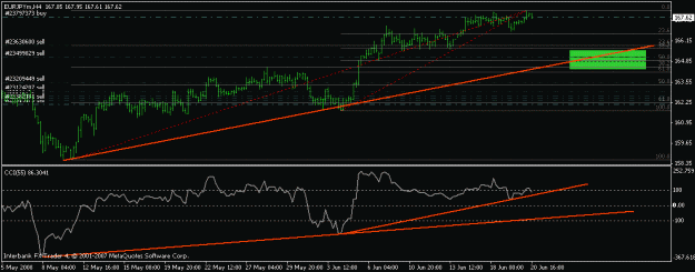 Click to Enlarge

Name: cci eurjpy.gif
Size: 21 KB