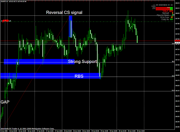 Click to Enlarge

Name: chart1586.PNG
Size: 62 KB