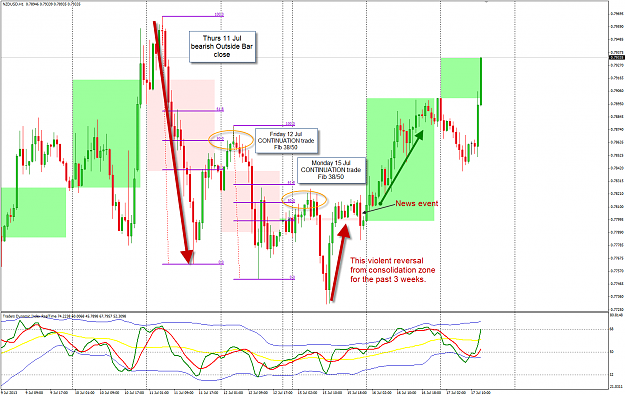 Click to Enlarge

Name: NZDUSD H1 POMO 17-7-2013 9-33-54 PM.png
Size: 89 KB