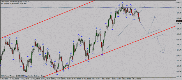 Click to Enlarge

Name: usd_jpy_h4_20_06_2008_break.gif
Size: 22 KB
