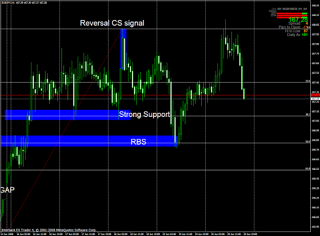 Click to Enlarge

Name: chart1588.PNG
Size: 62 KB