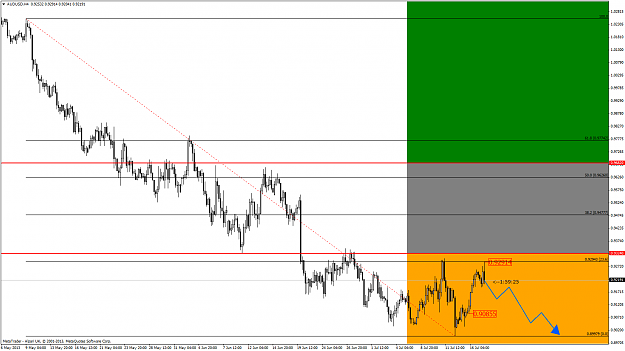 Click to Enlarge

Name: audusd.18.00(gmt+2)17.07.2013.png
Size: 61 KB