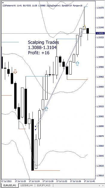 Click to Enlarge

Name: EURUSD, M1, 2013 July 17.jpg
Size: 93 KB