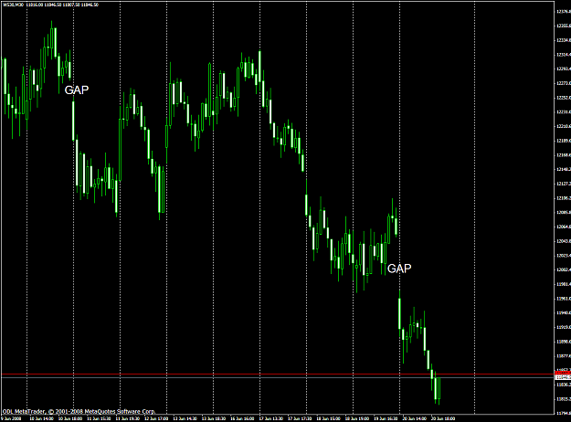 Click to Enlarge

Name: chart1590.PNG
Size: 55 KB
