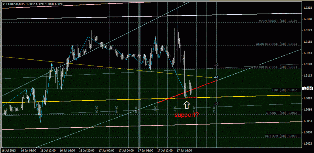 Click to Enlarge

Name: eurusd.gif
Size: 67 KB