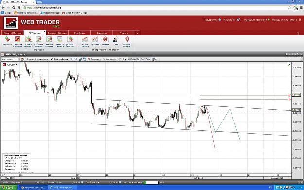 Click to Enlarge

Name: chart1.JPG
Size: 222 KB