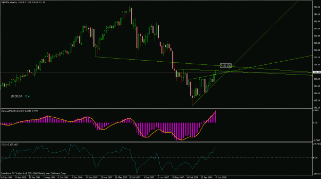 Click to Enlarge

Name: gj_weekly_neckline.gif
Size: 21 KB
