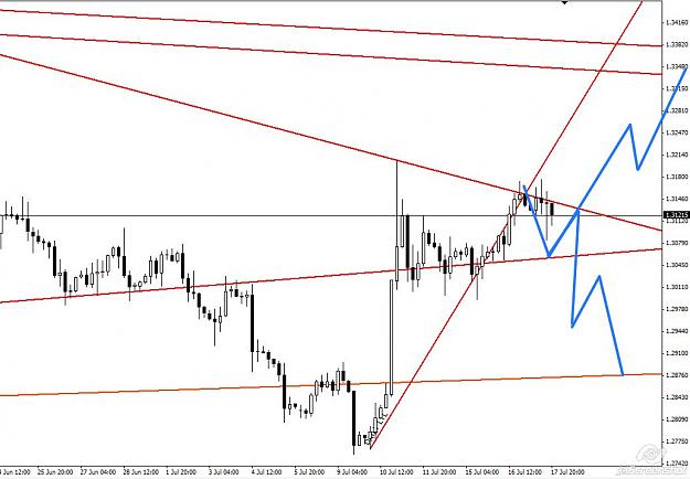 Click to Enlarge

Name: 2013-07-17_20-41_MetaTrader 4 Client.jpg
Size: 93 KB