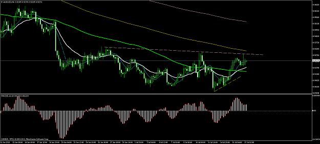 Click to Enlarge

Name: audusdh4.png
Size: 55 KB