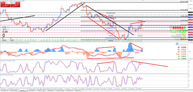 Click to Enlarge

Name: GBPUSD 18 July 2013 Bearish Divergence.png
Size: 91 KB