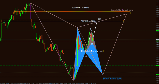 Click to Enlarge

Name: EurUsd 4hr.gif
Size: 71 KB