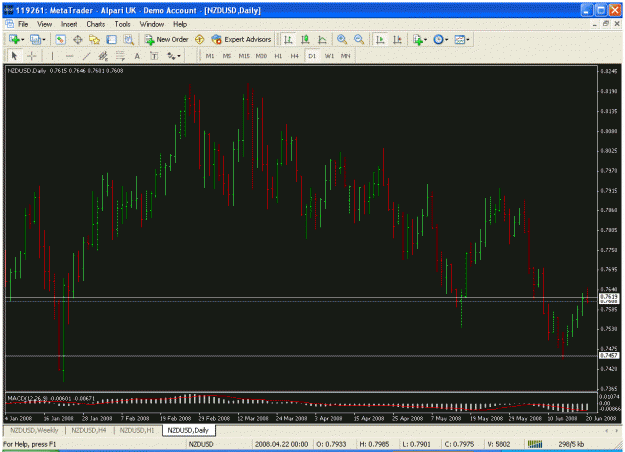 Click to Enlarge

Name: nzdusd daily.gif
Size: 33 KB