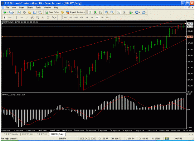 Click to Enlarge

Name: eurjpy daily.gif
Size: 33 KB