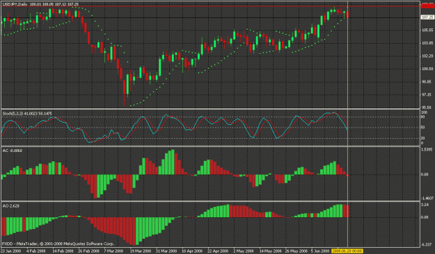 Click to Enlarge

Name: usd_jpy_20th_june_ash.gif
Size: 29 KB