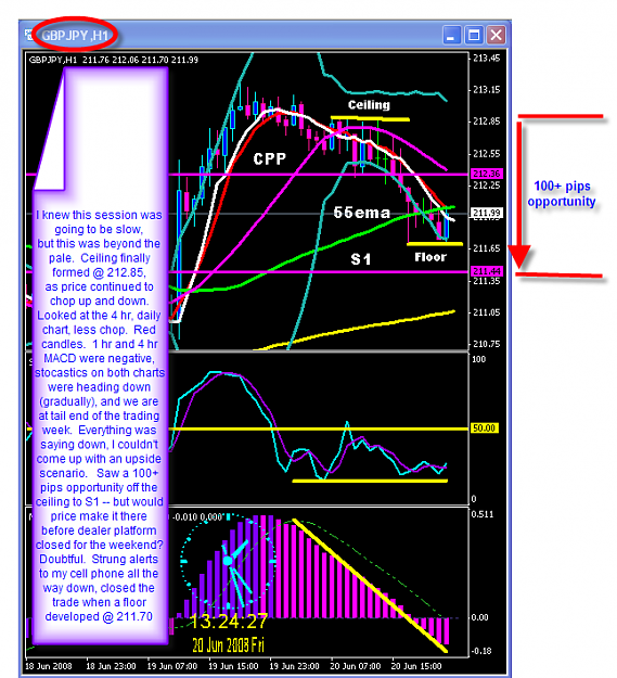 Click to Enlarge

Name: Friday chart.png
Size: 60 KB