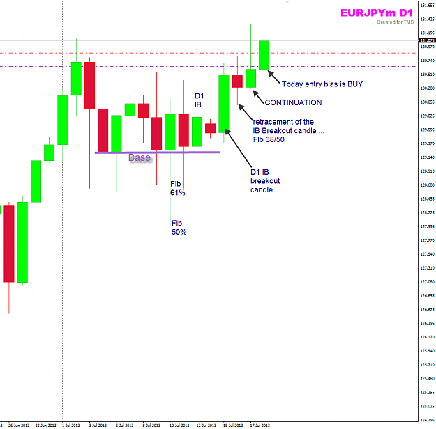 Click to Enlarge

Name: EJ D1 chart view 18-7-2013 12-47-44 PM.png
Size: 35 KB