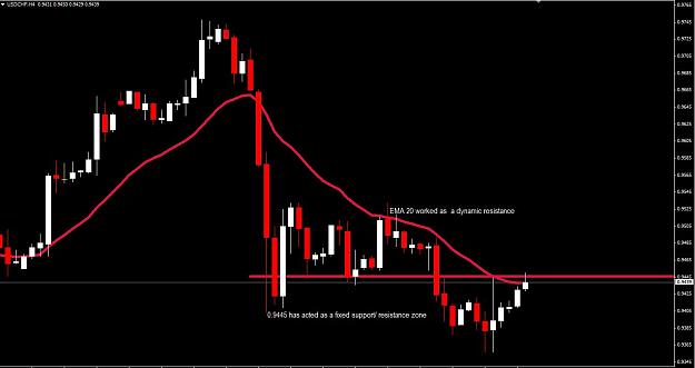 Click to Enlarge

Name: usdchf short possibility.JPG
Size: 81 KB