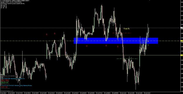 Click to Enlarge

Name: Audusd 150713 M5 2.jpg
Size: 176 KB