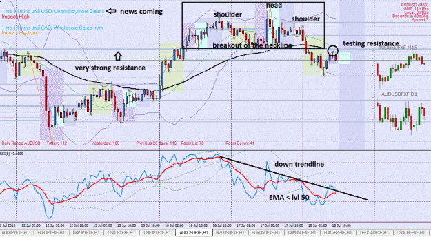 Click to Enlarge

Name: AUDUSD18072013.gif
Size: 195 KB