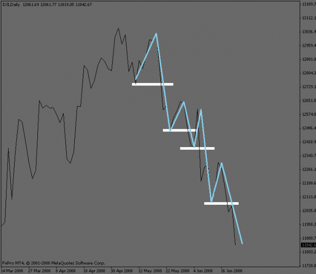 Click to Enlarge

Name: dowjones_daily.gif
Size: 10 KB