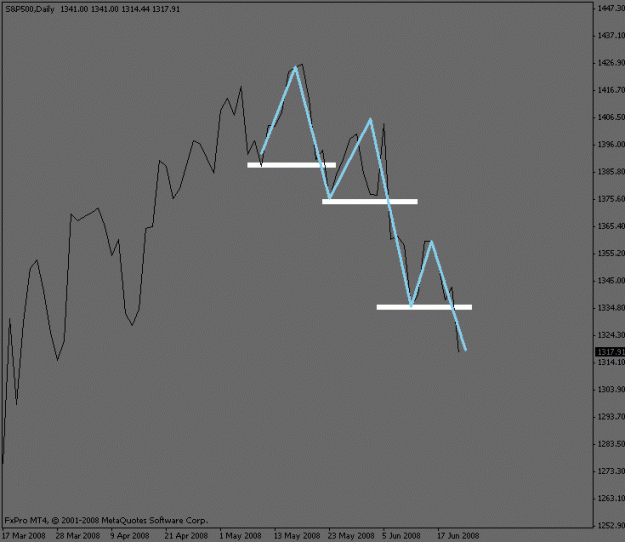 Click to Enlarge

Name: sp500_daily.gif
Size: 9 KB