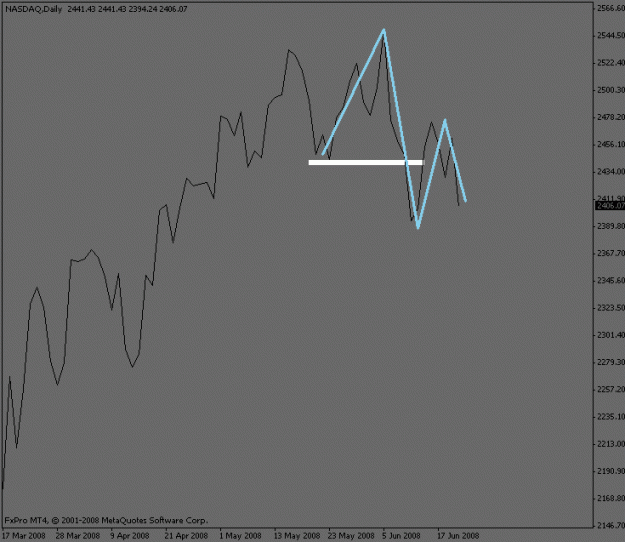 Click to Enlarge

Name: nasdaq_daily.gif
Size: 9 KB