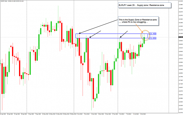 Click to Enlarge

Name: EJ week 29 Supply-Resistance18-7-2013 6-19-48 PM.png
Size: 47 KB