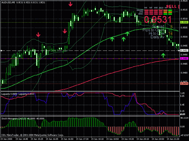 Click to Enlarge

Name: audusd 19 june.gif
Size: 29 KB