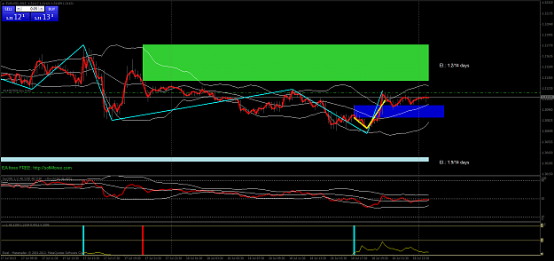 Click to Enlarge

Name: eurusd-m15-excel-markets.png
Size: 60 KB