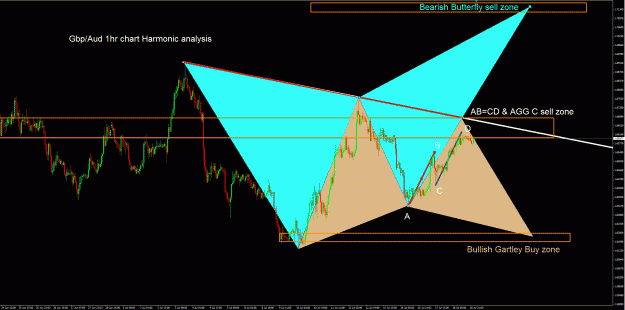 Click to Enlarge

Name: GbpAud.gif
Size: 59 KB
