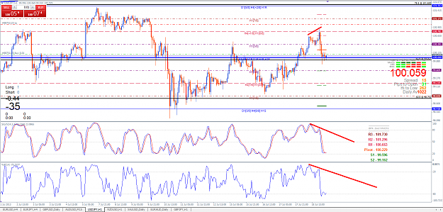 Click to Enlarge

Name: USDJPY 19 July 2013 1H Bearish Divergence Result in 80 pip sell off.png
Size: 81 KB
