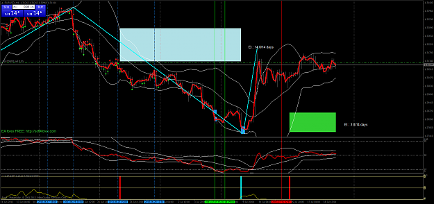Click to Enlarge

Name: eurusd-h4-excel-markets.png
Size: 90 KB