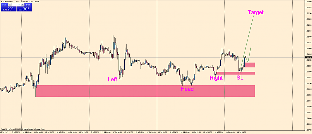 Click to Enlarge

Name: eurusdm15.png
Size: 46 KB