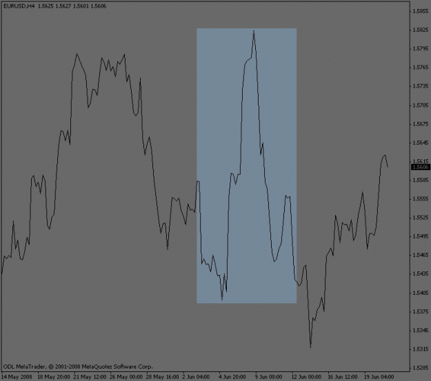 Click to Enlarge

Name: eurusd_case2.gif
Size: 12 KB