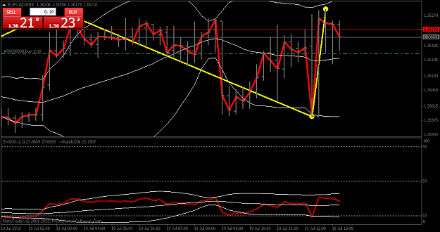 Click to Enlarge

Name: eurcadm15.png
Size: 40 KB