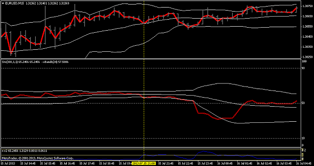 Click to Enlarge

Name: eurusdm15.png
Size: 32 KB