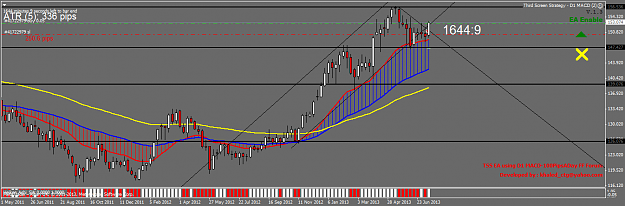 Click to Enlarge

Name: gbpjpy-w1-alpari-uk-ltd.png
Size: 44 KB