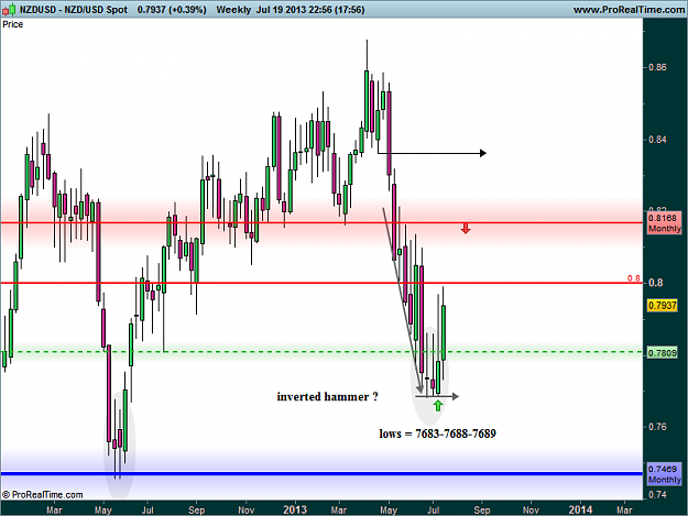 Click to Enlarge

Name: nzd usd w1 19-7-13.png
Size: 31 KB