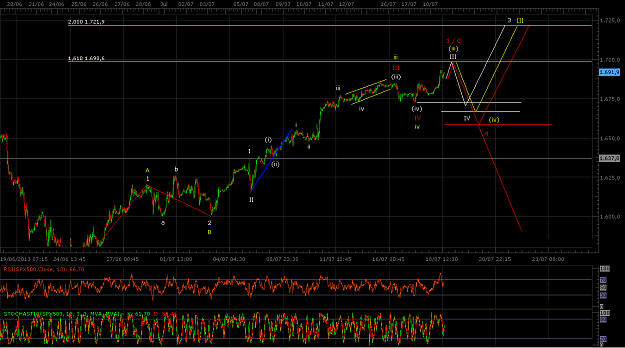 Click to Enlarge

Name: SPX.PNG
Size: 74 KB