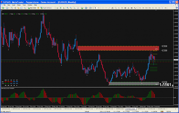Click to Enlarge

Name: 2013-07-19 eurnzd_1_wk.png
Size: 108 KB