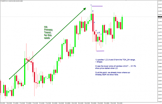 Click to Enlarge

Name: EJ week 29 H1 candle view 20-7-2013 7-24-06 AM.png
Size: 56 KB