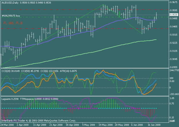 Click to Enlarge

Name: audusd.gif
Size: 15 KB