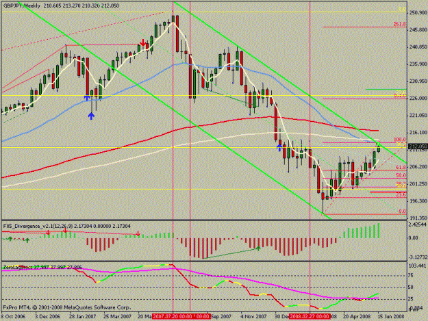 Click to Enlarge

Name: gbpjpy_weekly.gif
Size: 22 KB