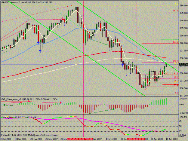 Click to Enlarge

Name: gbpjpy_weekly.gif
Size: 22 KB