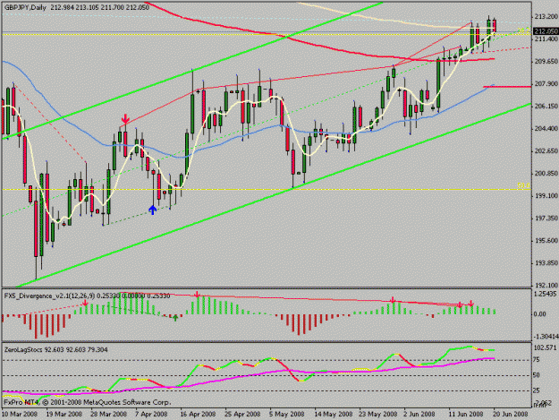 Click to Enlarge

Name: gbpjpy_daily.gif
Size: 19 KB
