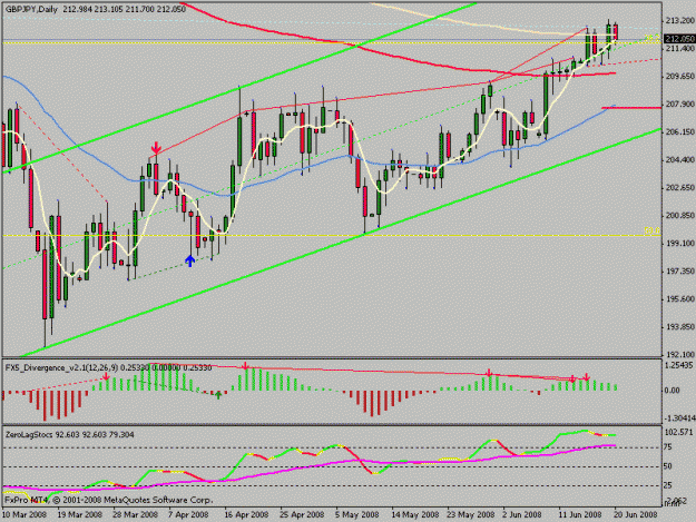 Click to Enlarge

Name: gbpjpy_daily.gif
Size: 19 KB