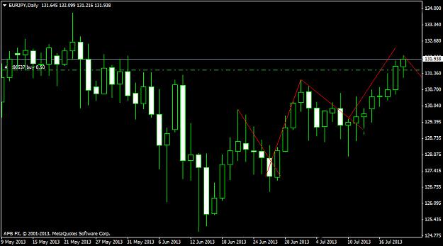 Click to Enlarge

Name: eurjpydaily.jpg
Size: 147 KB