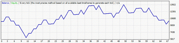 Click to Enlarge

Name: StrategyTester xTDI EU H4 100-100-50.gif
Size: 9 KB