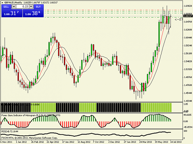 Click to Enlarge

Name: gbpaud-w1-forex-capital-markets-sell-positions.png
Size: 39 KB
