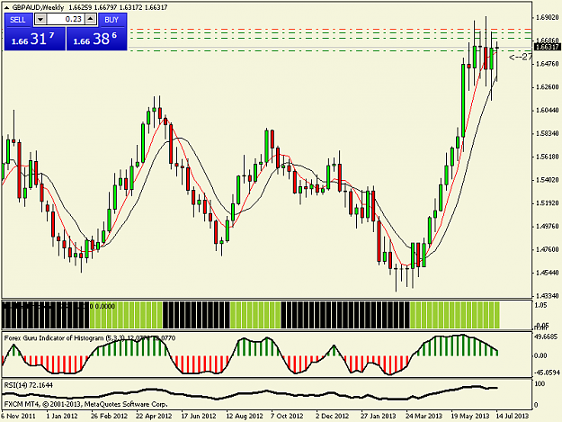 Click to Enlarge

Name: gbpaud-w1-forex-capital-markets-sell-positions.png
Size: 39 KB